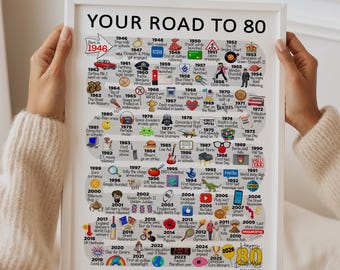 80th Birthday Present, The Road To 80, A4/A3 Print or Poster Framed/Unframed, Milestone Birthday Gift for Her or Him
