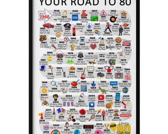 80th Birthday Gift, Can be Personalised, Born in 1946, The Road To 80, A4/A3 Print/Poster, Framed/Unframed, Milestone Keepsake Gift