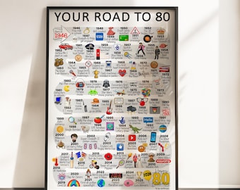 The Road To 80, Born in 1946, 80th Birthday gift for Men and Women, A4/A3 Print/Poster, Framed/Unframed, Milestone Keepsake Gift