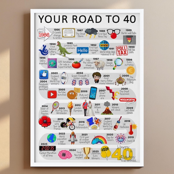 Personalised Road To 40, Born in 1986, 40th Birthday gift for Her or Him, A4/A3 Print/Poster, Framed/Unframed, Milestone Keepsake Gift