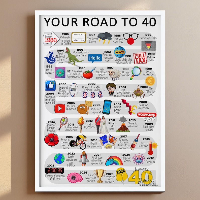 Personalised Road To 40, Born in 1986, 40th Birthday gift for Her or Him, A4/A3 Print/Poster, Framed/Unframed, Milestone Keepsake Gift image 1
