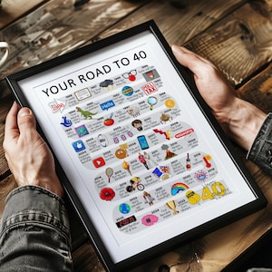 Personalised Road To 40, Born in 1986, 40th Birthday gift for Her or Him, A4/A3 Print/Poster, Framed/Unframed, Milestone Keepsake Gift image 7