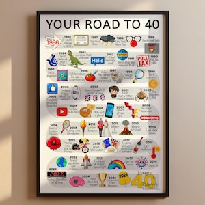 Personalised Road To 40, Born in 1986, 40th Birthday gift for Her or Him, A4/A3 Print/Poster, Framed/Unframed, Milestone Keepsake Gift image 4