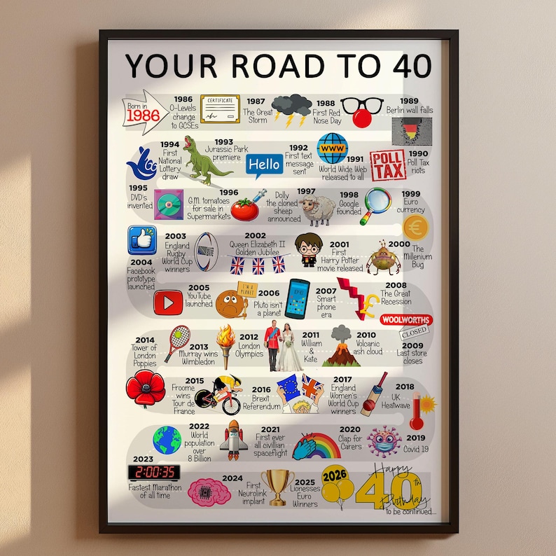 Personalised Road To 40, Born in 1986, 40th Birthday gift for Her or Him, A4/A3 Print/Poster, Framed/Unframed, Milestone Keepsake Gift image 4