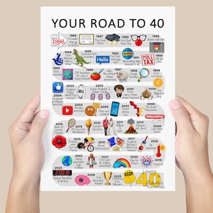 Personalised Road To 40, Born in 1986, 40th Birthday gift for Her or Him, A4/A3 Print/Poster, Framed/Unframed, Milestone Keepsake Gift image 3