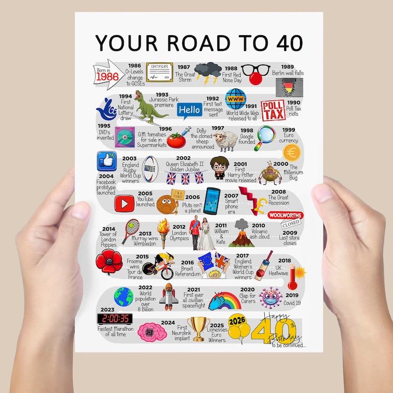 Personalised Road To 40, Born in 1986, 40th Birthday gift for Her or Him, A4/A3 Print/Poster, Framed/Unframed, Milestone Keepsake Gift image 3