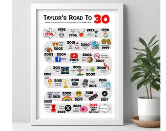 30th Birthday Gift Personalised | Born in 1995 | Road To 30 | Milestone Birthday Gift For Her, Sister, Wife, Friend, Cousin, Niece, Auntie