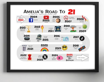 21st Birthday Gift Personalised | Born in 2004 | Road To 21 Milestone Birthday Gift For Her, Sister, Friend, Daughter, Niece, Granddaughter