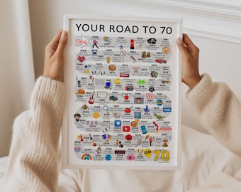 70th Birthday Personalised "The Road To 70" 1976 A4 Print, A3 Poster, for Him or Her