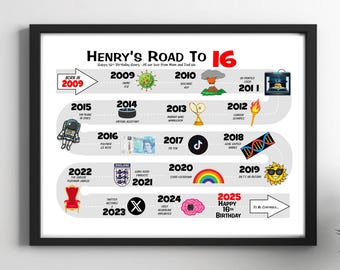Personalized 16th Birthday Gift: 'Road to 16' Milestone Print (Digital File Available)