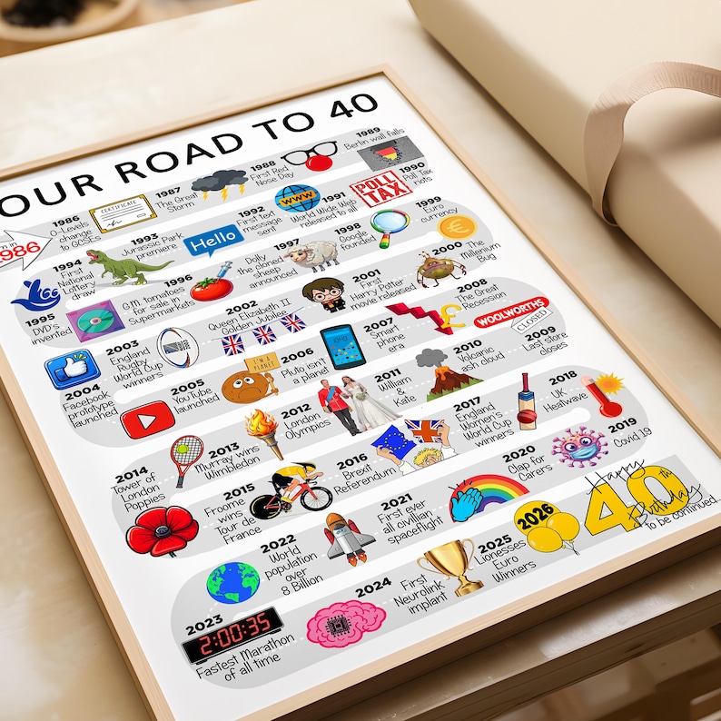 Personalised Road To 40, Born in 1986, 40th Birthday gift for Her or Him, A4/A3 Print/Poster, Framed/Unframed, Milestone Keepsake Gift image 6