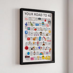 Personalised Road To 40, Born in 1986, 40th Birthday gift for Her or Him, A4/A3 Print/Poster, Framed/Unframed, Milestone Keepsake Gift image 19