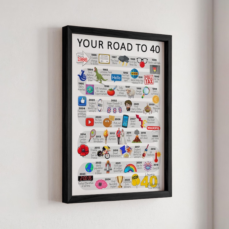 Personalised Road To 40, Born in 1986, 40th Birthday gift for Her or Him, A4/A3 Print/Poster, Framed/Unframed, Milestone Keepsake Gift image 19