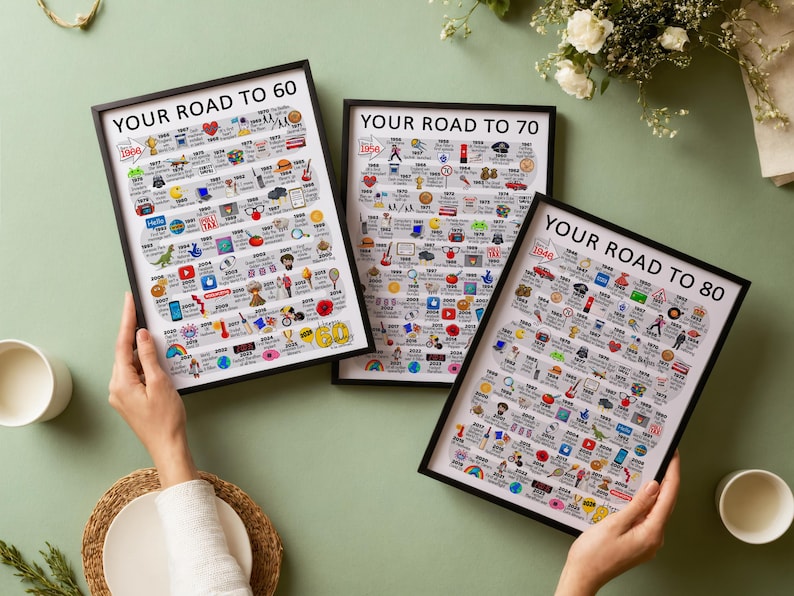 Personalised Road To 40, Born in 1986, 40th Birthday gift for Her or Him, A4/A3 Print/Poster, Framed/Unframed, Milestone Keepsake Gift image 15