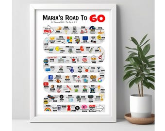 60th Birthday Gift Personalised | Born in 1965 | Road To 60 | Milestone Birthday Gift For Her, Nan, Sister, Wife, Friend, Mum, Auntie