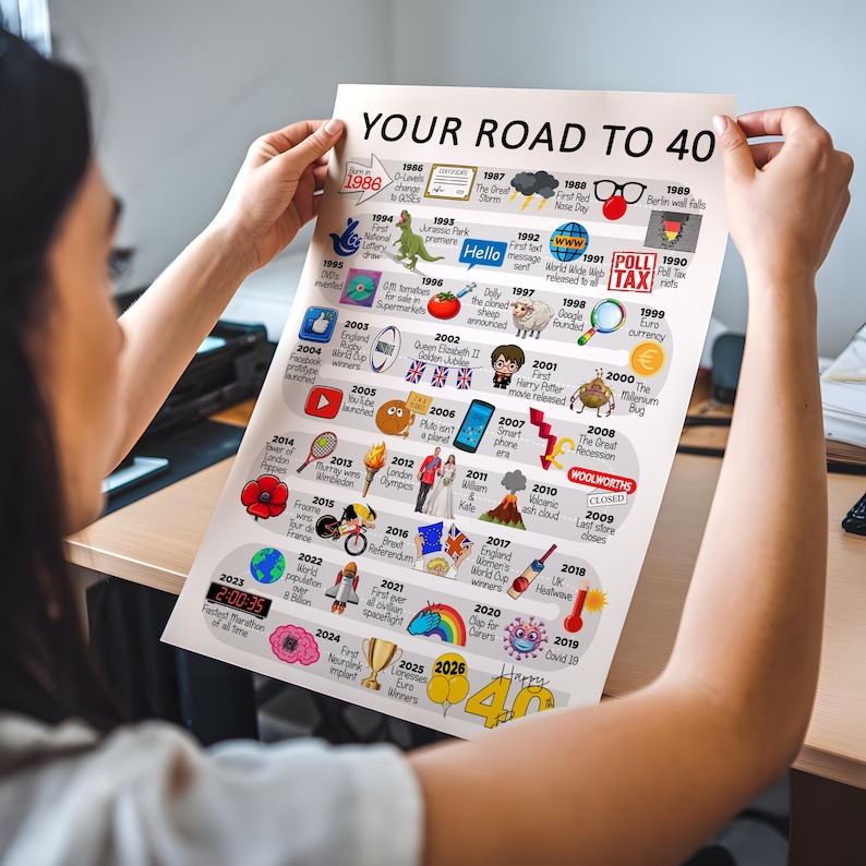 Personalised Road To 40, Born in 1986, 40th Birthday gift for Her or Him, A4/A3 Print/Poster, Framed/Unframed, Milestone Keepsake Gift image 5
