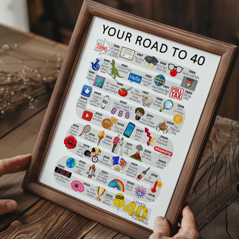 Personalised Road To 40, Born in 1986, 40th Birthday gift for Her or Him, A4/A3 Print/Poster, Framed/Unframed, Milestone Keepsake Gift image 9