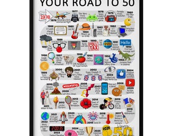 50th Birthday Gift idea, The Road to 50, Personalised Present for Dad, Grandad, Brother, Son, in law, A4/A3 Print/Poster, Framed /unframed