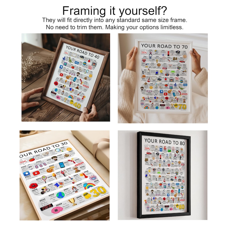 Personalised Road To 40, Born in 1986, 40th Birthday gift for Her or Him, A4/A3 Print/Poster, Framed/Unframed, Milestone Keepsake Gift image 16