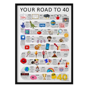 Personalised Road To 40, Born in 1986, 40th Birthday gift for Her or Him, A4/A3 Print/Poster, Framed/Unframed, Milestone Keepsake Gift image 2