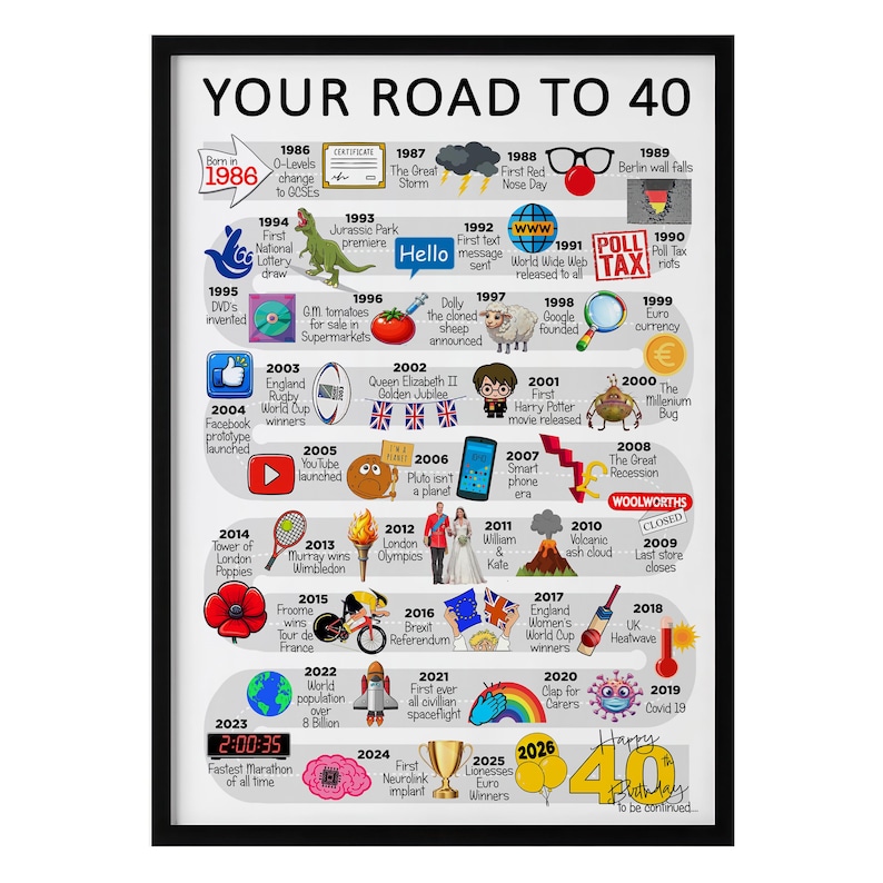 Personalised Road To 40, Born in 1986, 40th Birthday gift for Her or Him, A4/A3 Print/Poster, Framed/Unframed, Milestone Keepsake Gift image 2