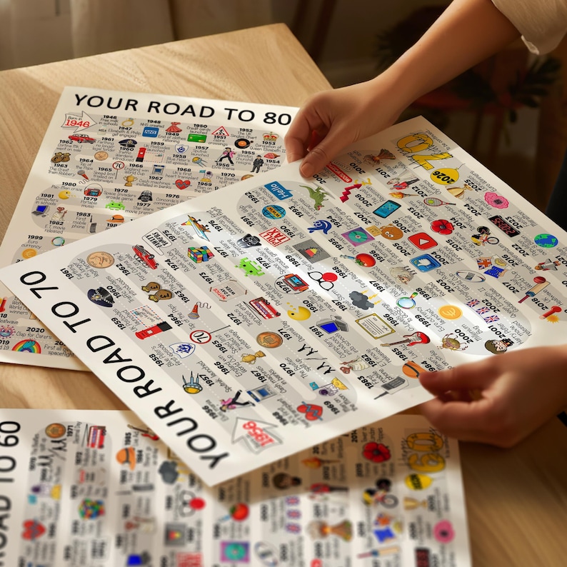 Personalised Road To 40, Born in 1986, 40th Birthday gift for Her or Him, A4/A3 Print/Poster, Framed/Unframed, Milestone Keepsake Gift image 17