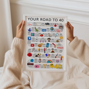 Personalised Road To 40, Born in 1986, 40th Birthday gift for Her or Him, A4/A3 Print/Poster, Framed/Unframed, Milestone Keepsake Gift image 18