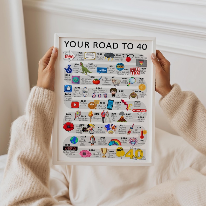 Personalised Road To 40, Born in 1986, 40th Birthday gift for Her or Him, A4/A3 Print/Poster, Framed/Unframed, Milestone Keepsake Gift image 18