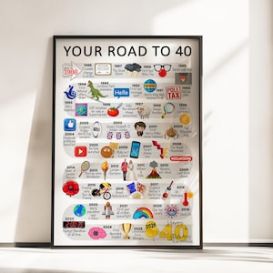 Personalised Road To 40, Born in 1986, 40th Birthday gift for Her or Him, A4/A3 Print/Poster, Framed/Unframed, Milestone Keepsake Gift image 8
