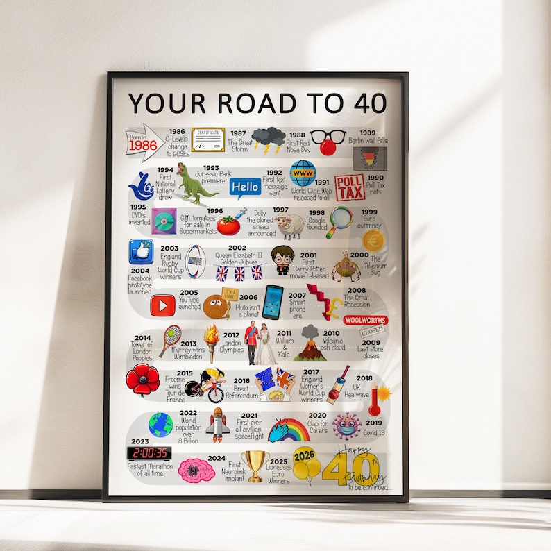 Personalised Road To 40, Born in 1986, 40th Birthday gift for Her or Him, A4/A3 Print/Poster, Framed/Unframed, Milestone Keepsake Gift image 8