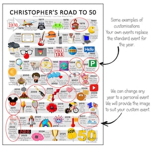 Personalised Road To 40, Born in 1986, 40th Birthday gift for Her or Him, A4/A3 Print/Poster, Framed/Unframed, Milestone Keepsake Gift image 10
