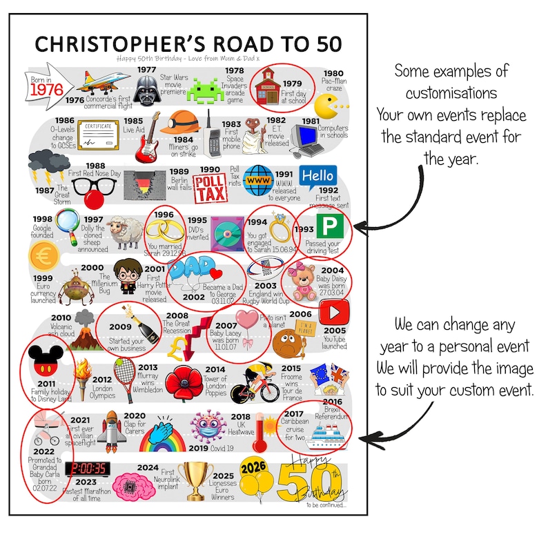 Personalised Road To 40, Born in 1986, 40th Birthday gift for Her or Him, A4/A3 Print/Poster, Framed/Unframed, Milestone Keepsake Gift image 10