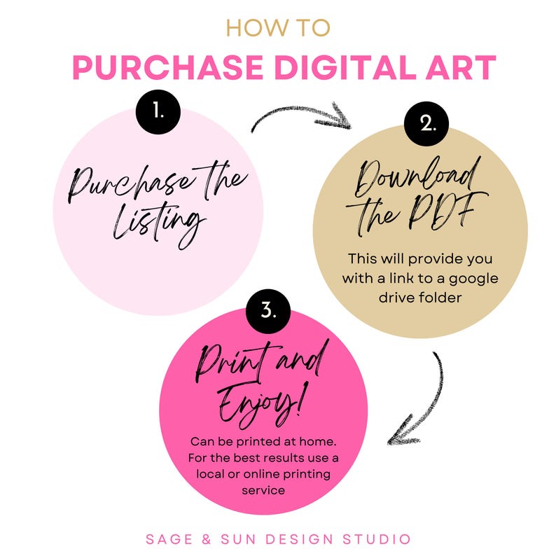 Puede incluir: Un gr&aacute;fico rosa, beige y rosa claro con tres pasos sobre c&oacute;mo comprar arte digital. Los pasos son: 1. Comprar la lista, 2. Descargar el PDF y 3. Imprimir y disfrutar. El gr&aacute;fico tambi&eacute;n incluye el texto "C&Oacute;MO COMPRAR ARTE DIGITAL" y "SAGE & SUN DESIGN STUDIO".