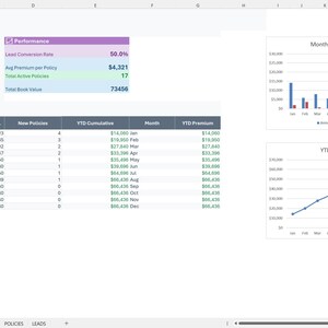May include: A business dashboard with financial data displayed in a spreadsheet format. The dashboard includes key metrics, performance indicators, and monthly summaries. Charts illustrate monthly premium and commission, and YTD cumulative premium.