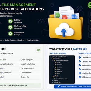 K&ouml;nnte beinhalten: Eine digitale Infografik f&uuml;r ein Spring Boot Dateiverwaltungsmodul. Sie zeigt ein gelbes Ordnersymbol mit einem Cloud-Upload-Symbol, listet REST-API-Endpunkte, die Projektstruktur und enthaltene Komponenten wie Quellcode und Dokumentation auf.