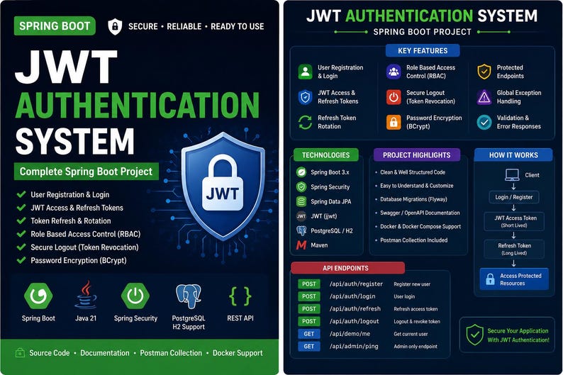 Spring Boot JWT-authenticatiesysteem | Java 21, Spring Security (digitale download) afbeelding 1