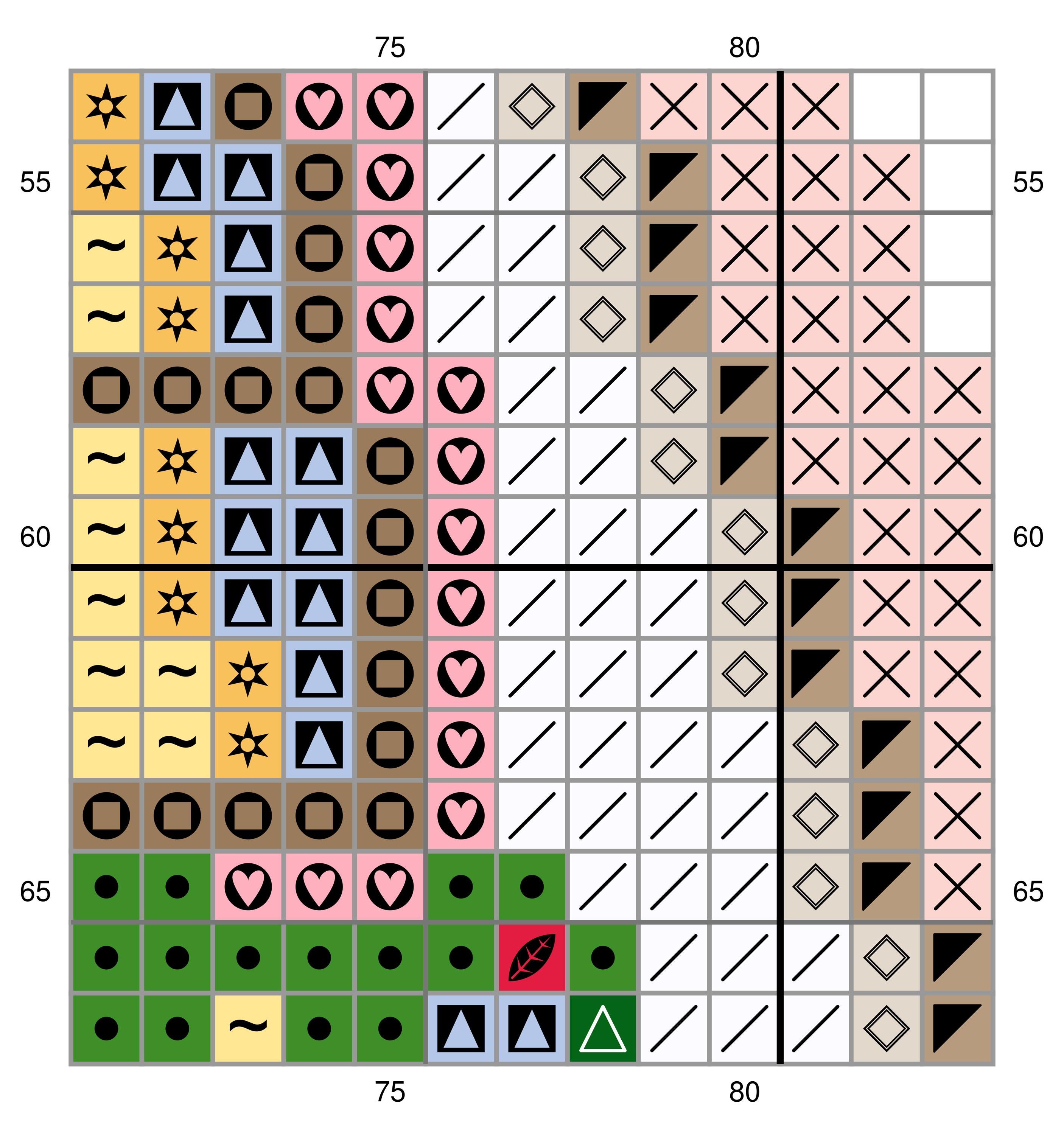 Toadstool Classification Chart Toadstool House Needlepoint Chart - Fairy Village Digital PDF Download ...