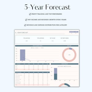 K&ouml;nnte beinhalten: Eine 5-Jahres-Forecast-Tabelle mit einem Balkendiagramm, das den Gesamtumsatz und die Gesamtkosten zeigt, einem Kreisdiagramm, das die Nettogewinnmarge zeigt, und einer Tabelle mit der Aufteilung der Einnahmen und Ausgaben nach Kategorien.