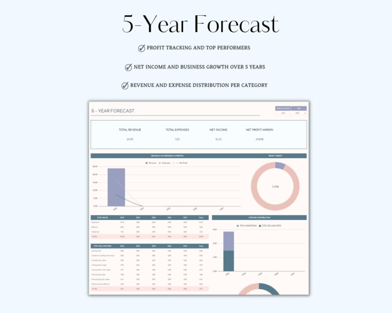 K&ouml;nnte beinhalten: Eine 5-Jahres-Forecast-Tabelle mit einem Balkendiagramm, das den Gesamtumsatz und die Gesamtkosten zeigt, einem Kreisdiagramm, das die Nettogewinnmarge zeigt, und einer Tabelle mit der Aufteilung der Einnahmen und Ausgaben nach Kategorien.