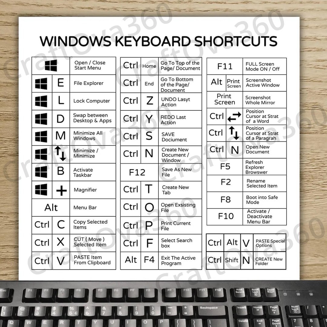 Windows Keyboard Shortcuts Cheat Sheet Printable PDF Keyboard Reference