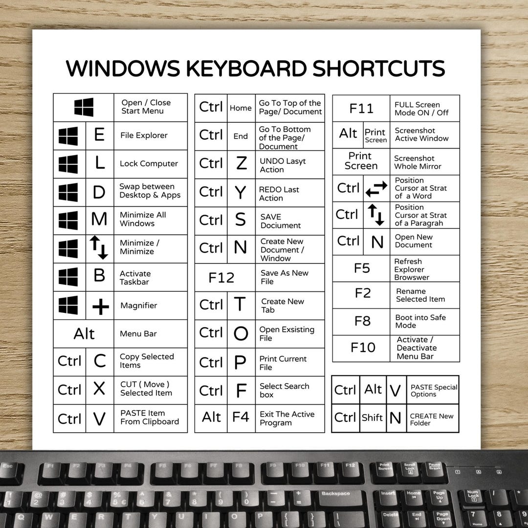 Computer Navigating Shortcuts Printable Windows Keyboard Shortcuts Cheat Sheet | PC Laptop Shortcut ...