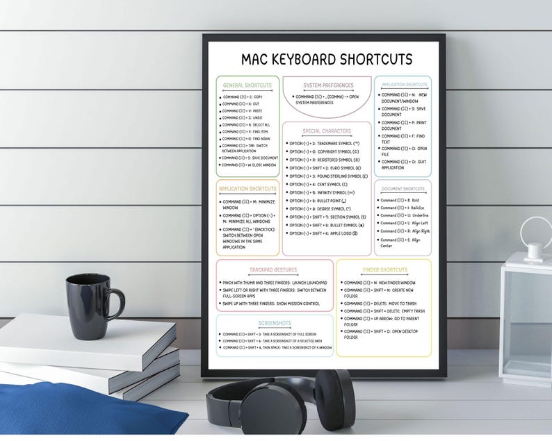 Mac OS Keyboard Shortcuts Chart: Apple Reference Guide (digital ...