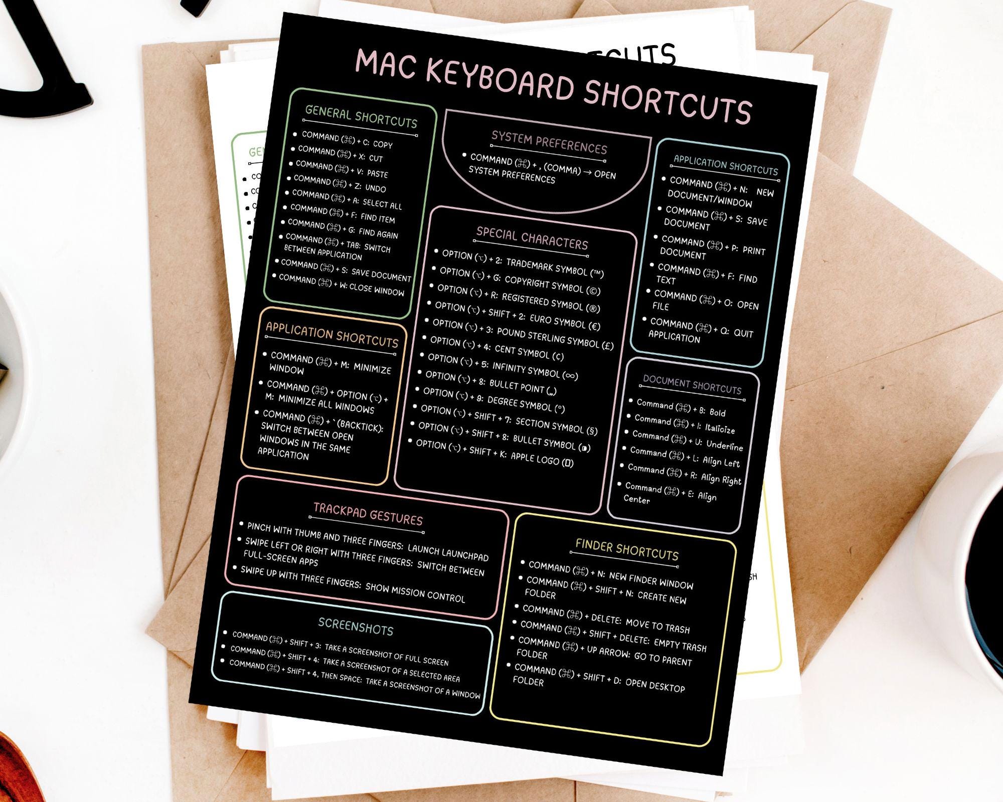 Mac OS Keyboard Shortcuts Chart: Apple Reference Guide (digital ...