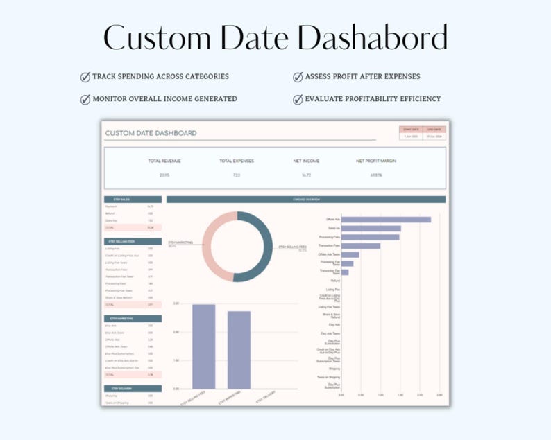 K&ouml;nnte beinhalten: Ein anpassbares Datums-Dashboard mit einem Kreisdiagramm, das den Gesamtumsatz und die Ausgaben zeigt, einem Balkendiagramm, das das Einkommen nach Kategorien zeigt, und einer Tabelle mit Finanzdaten. Das Dashboard enth&auml;lt den Text "Custom Date Dashboard", "Track Spending Across Categories", "Monitor Overall Income Generated", "Assess Profit After Expenses" und "Evaluate Profitability Efficiency".