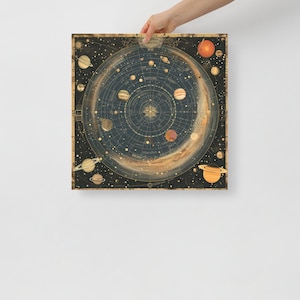 Vintage Sonnensystem Karte
