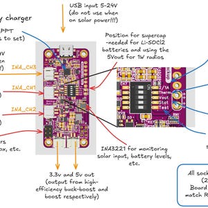 Puede incluir: Una placa de circuito p&uacute;rpura y blanca con texto y etiquetas, incluyendo "High efficiency charger" y "Li-ion battery". Incluye entrada USB, entrada solar y varios conectores. La placa est&aacute; dise&ntilde;ada para Raspberry Pi Zero.