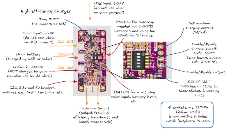 Puede incluir: Una placa de circuito p&uacute;rpura y blanca con texto y etiquetas, incluyendo "High efficiency charger" y "Li-ion battery". Incluye entrada USB, entrada solar y varios conectores. La placa est&aacute; dise&ntilde;ada para Raspberry Pi Zero.