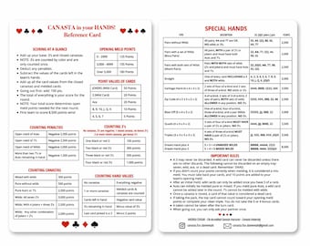 Canasta Reference Card – American Canasta League Point Values, Special Hands.  Laminated.