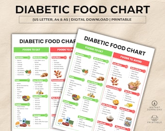 Diabetic Food Chart Printable, Diabetes Food List, Diabetes Meal Plan, Pre Diabetes Diet Printable, Instant Download