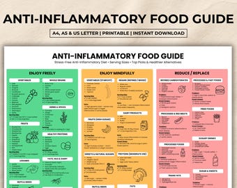 Anti Inflammatory Food Guide Printable, Anti Inflammatory Food Chart, Foods To Eat, Foods To Avoid, Metabolic Syndrome, Instant Download